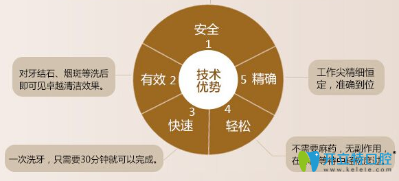 想知道第一次洗牙的注意事項及禁忌癥有哪些？本文詳解