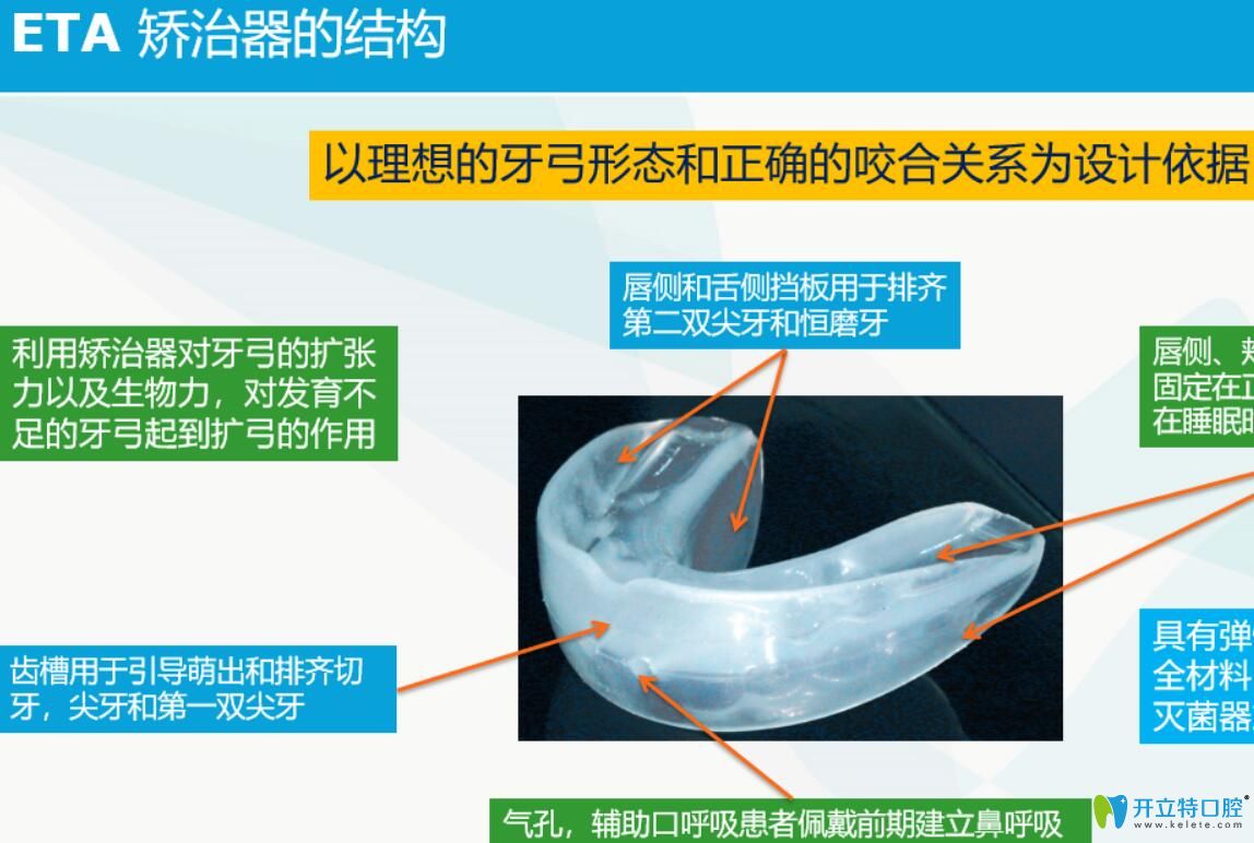醫(yī)生揭秘：ETA早期矯治技術(shù)是什么？ETA兒童早期矯治好嗎？