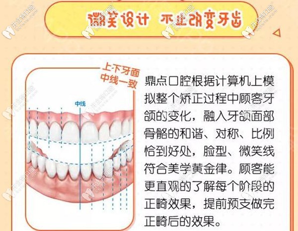 ?？诙c口腔牙齒矯正微笑設計
