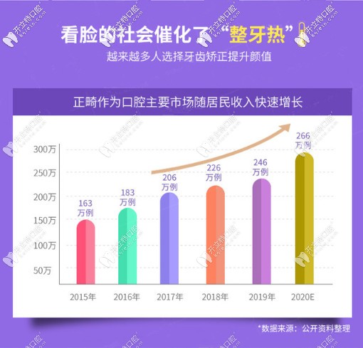 北京圣貝暑期正畸活動-comfos隱形矯正價格19800元是真的嗎？