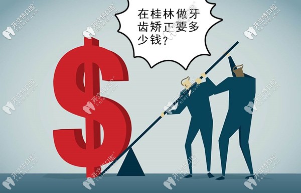 桂林私立口腔醫(yī)院牙套價格表:戳開預(yù)覽牙齒矯正的收費(fèi)標(biāo)準(zhǔn)