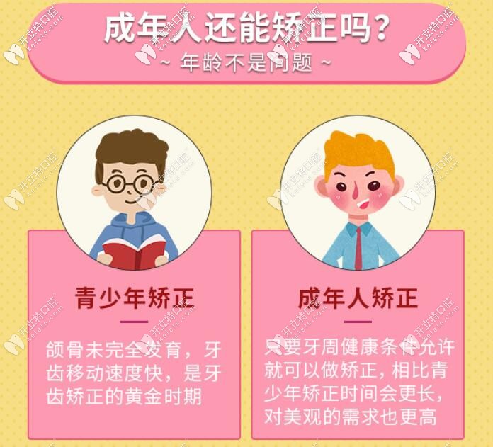 新上的合肥牙齒矯正費(fèi)用一覽表，這家牙科整牙不貴哦